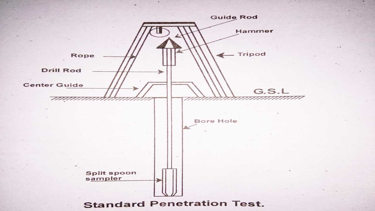 penetrationstestning standard